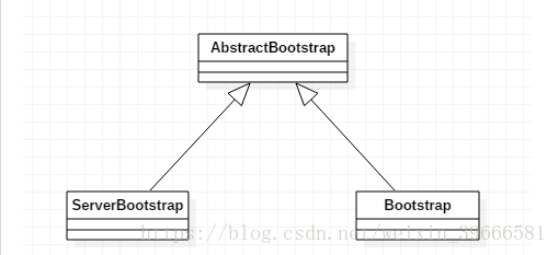 ServerBootstrap