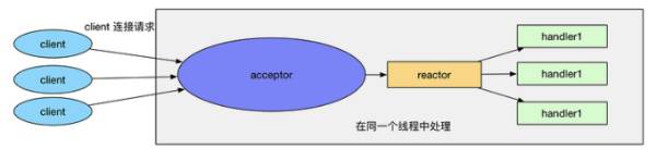单线程模型