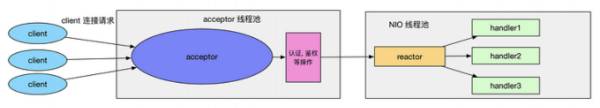 主从线程模型