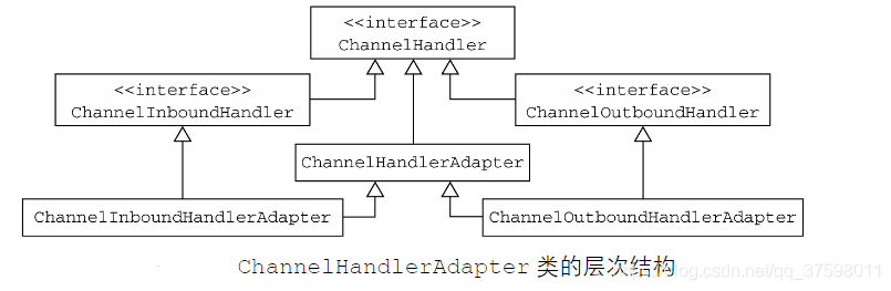 handle继承图